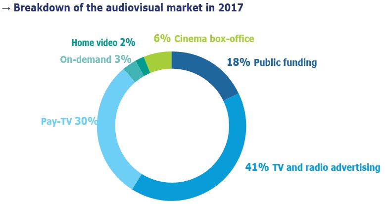 Итальянский аудиовизуальный рынок Итальянский аудиовизуальный рынок