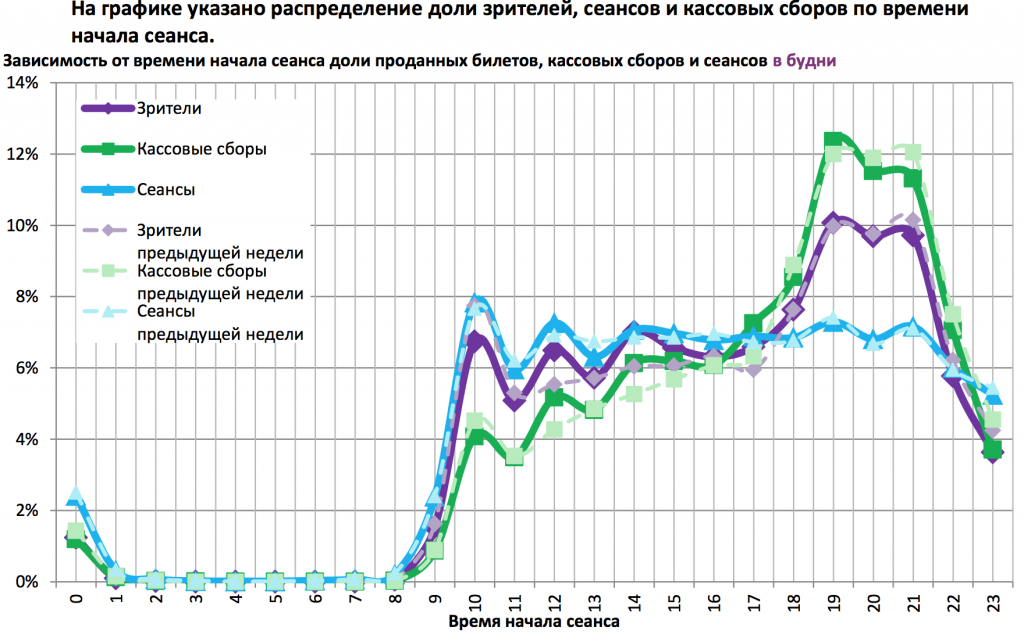 Аналитический отчет Фонда кино. 27 неделя 2016 года. Таблица 16
