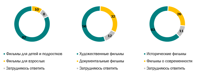 ВЦИОМ - поддержка ВЦИОМ - поддержка