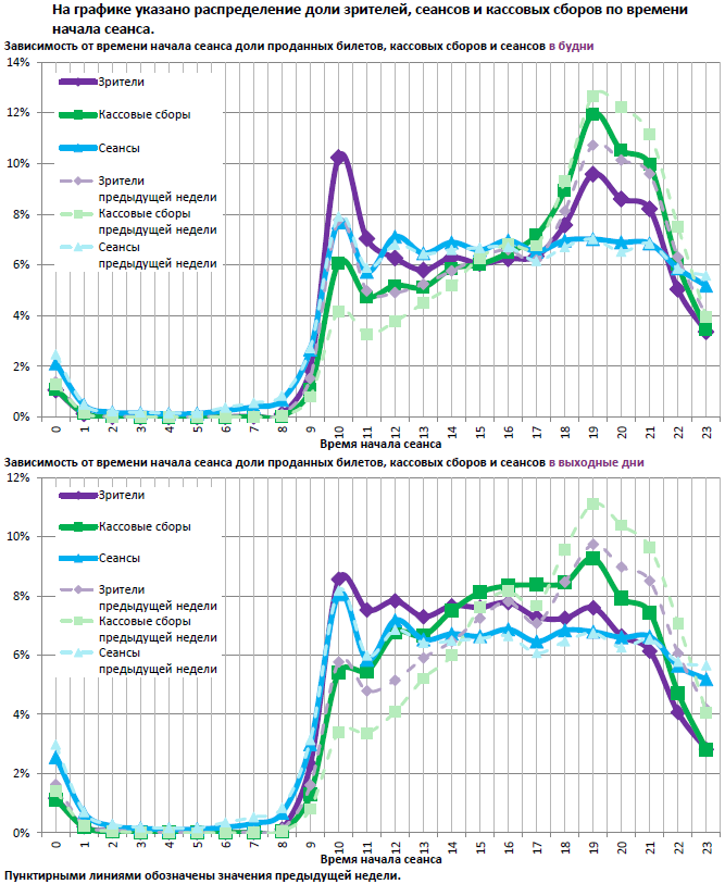 Аналитический отчет Фонда кино. 24 неделя 2017 года. Таблица 11