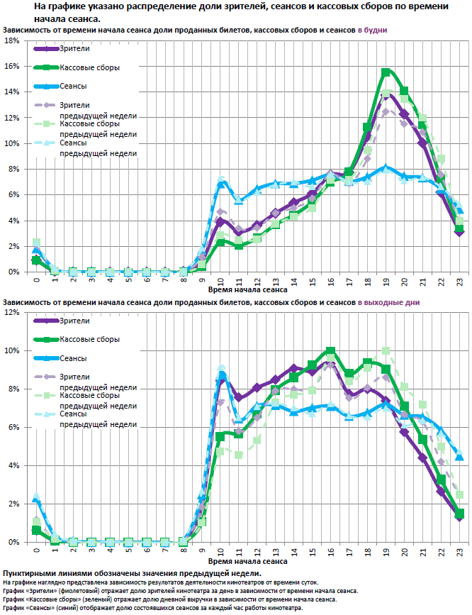 Аналитический отчет Фонда кино. 20 неделя 2016 года. Таблица 12
