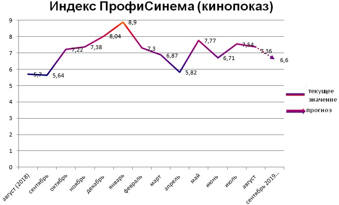 Индекс - кинопоказ