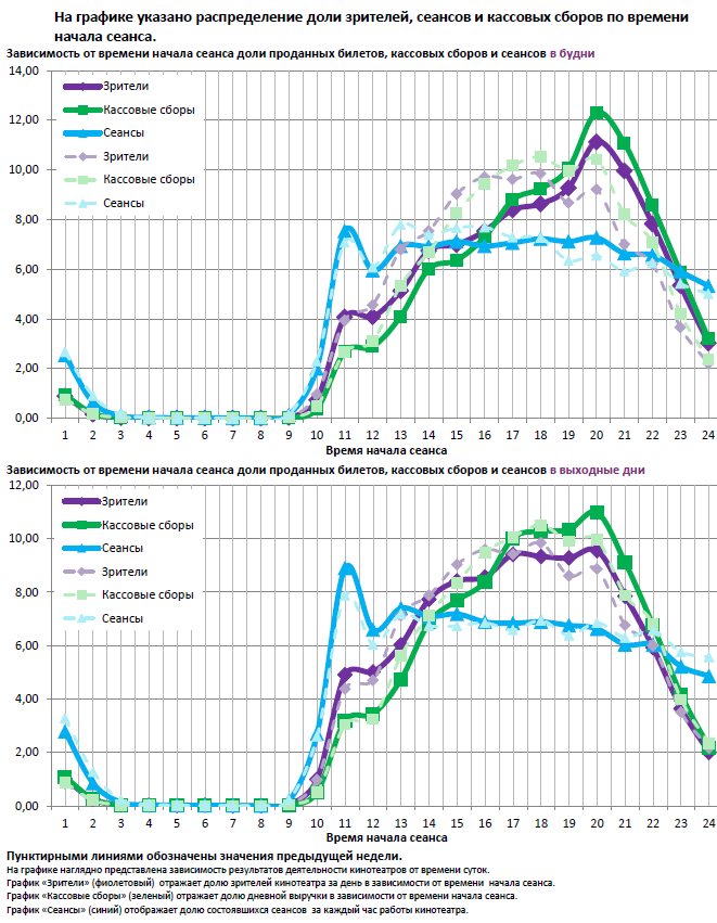 Аналитический отчет Фонда кино. 2 неделя 2016 года. Таблица 13 Аналитический отчет Фонда кино. 2 неделя 2016 года. Таблица 13