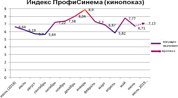 индекс - кинопоказ