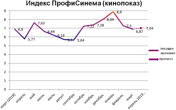 Индекс ПрофиСинема - Кинопоказ Индекс ПрофиСинема - Кинопоказ