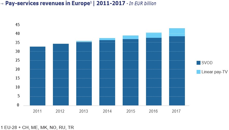Доходы европейских платных сервисов