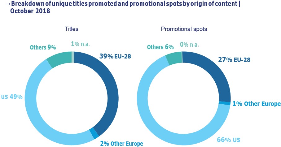 стриминговые сервисы фильмов в россии. стриминговые сервисы сша. самые популярные стриминговые сервисы. самые популярные страны. статистика музыкальных сервисов.