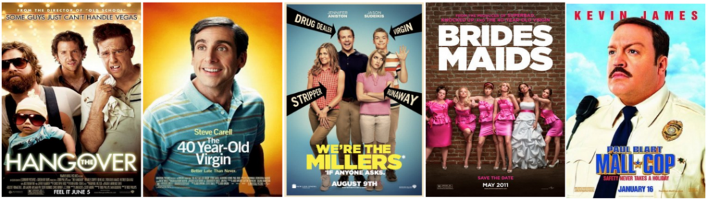 Модель 2: Непритязательные комедии для широкой аудитории Модель 2: Непритязательные комедии для широкой аудитории