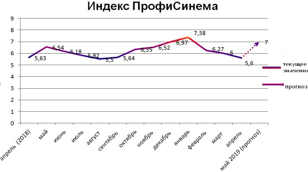 Индекс ПрофиСинема