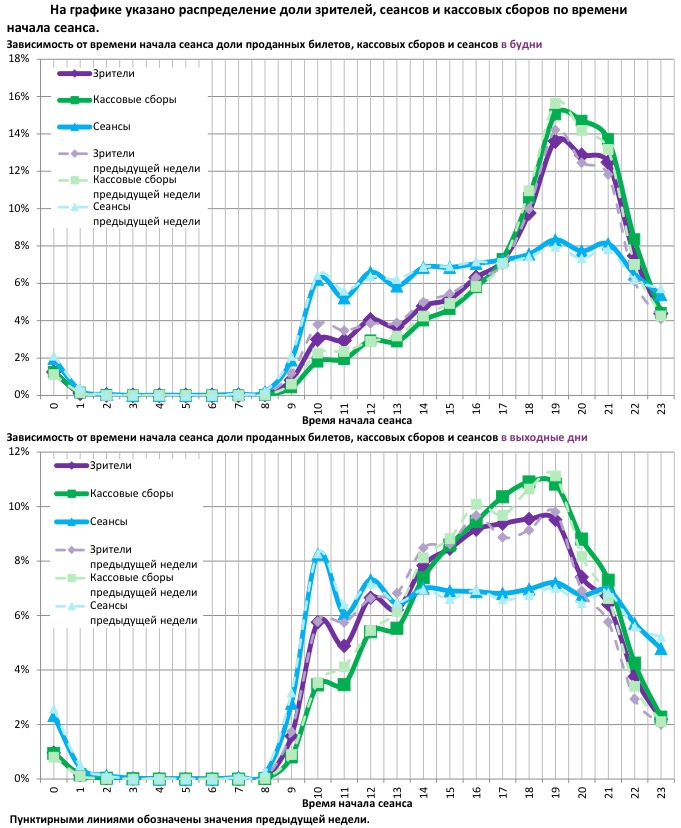 Аналитический отчет Фонда кино. 49 неделя 2017 года. Таблица 11
