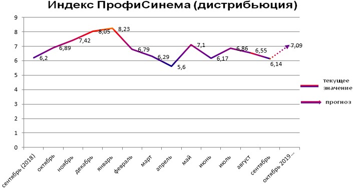Индекс - дистрибьюция Индекс - дистрибьюция