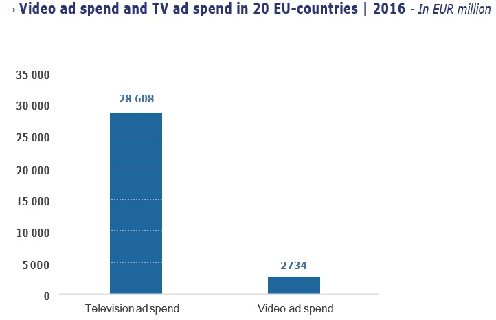 доля рекламы
