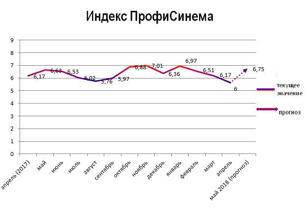 Индекс ПрофиСинема