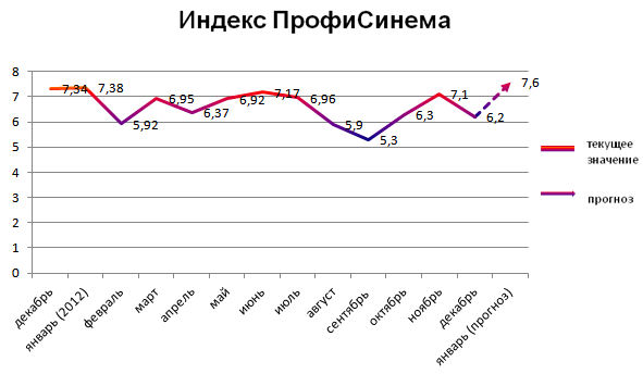 Индекс ПрофиСинема