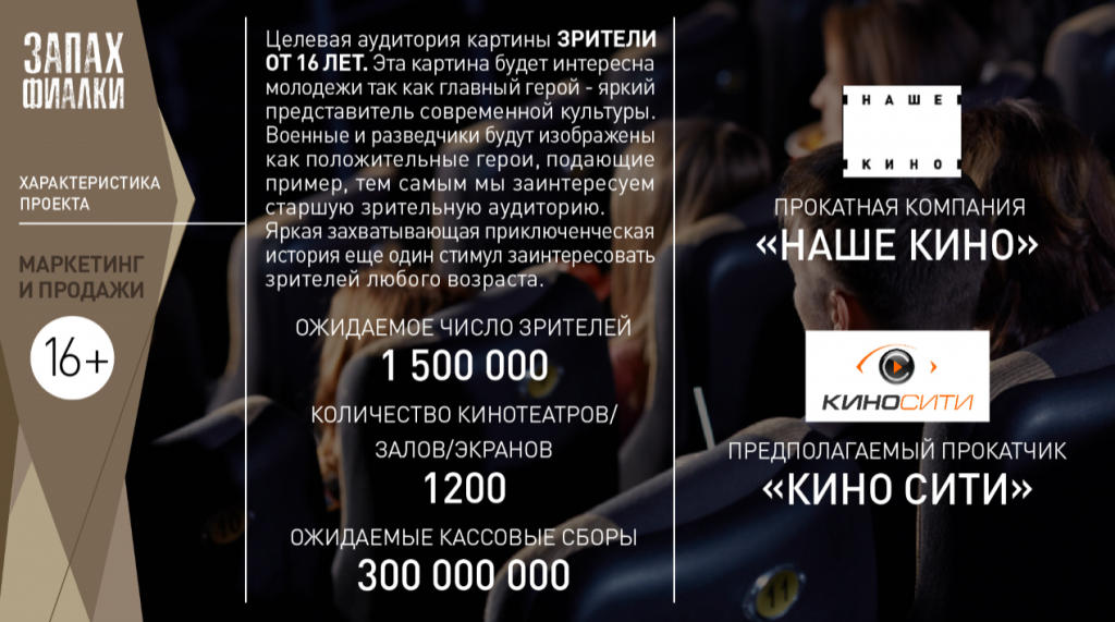презентация проекта Запах фиалки
