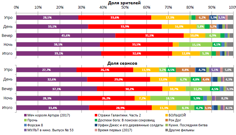 Аналитический отчет Фонда кино. 19 неделя 2017 года. Таблица 2