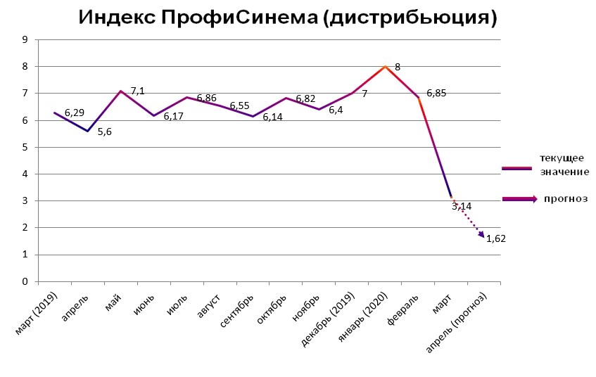 Индекс ПрофиСинема март 2020 Индекс ПрофиСинема март 2020
