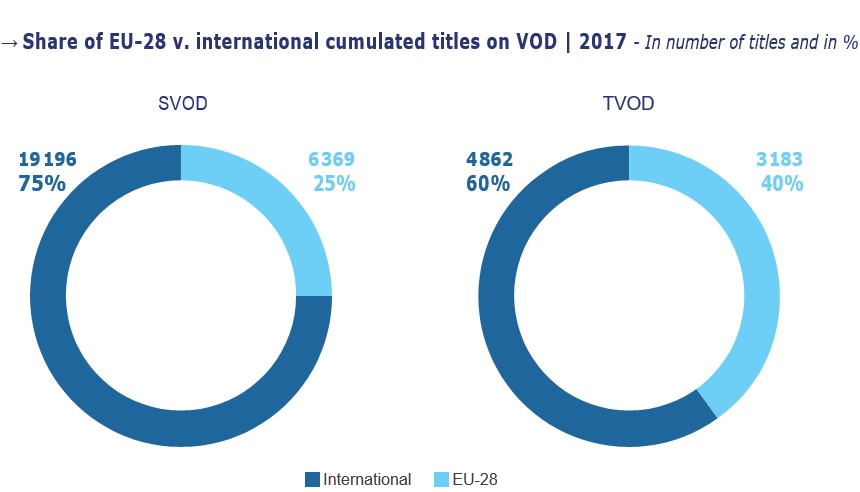 Проекты ЕС на VOD