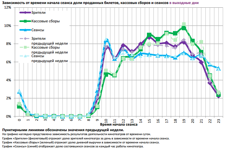 Аналитический отчет Фонда кино. 23 неделя 2016 года. Таблица 15