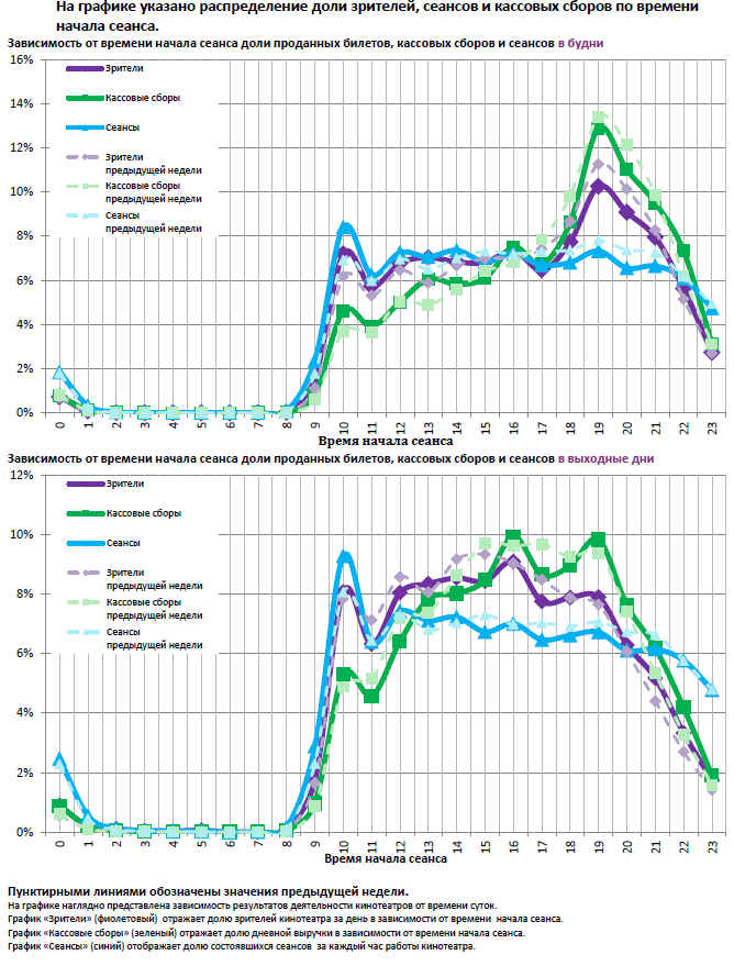 Аналитический отчет Фонда кино. 13 неделя 2016 года. Таблица 13