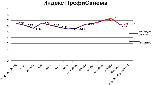 Индекс ПрофиСинема