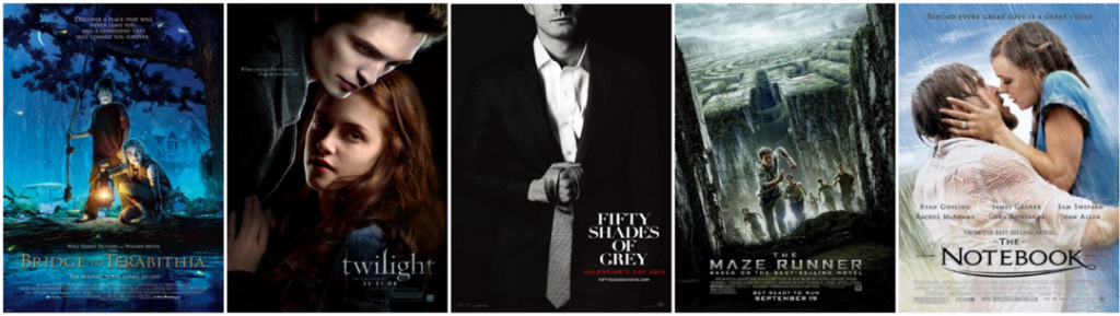 Модель 4: Экранизации бестселлеров Модель 4: Экранизации бестселлеров