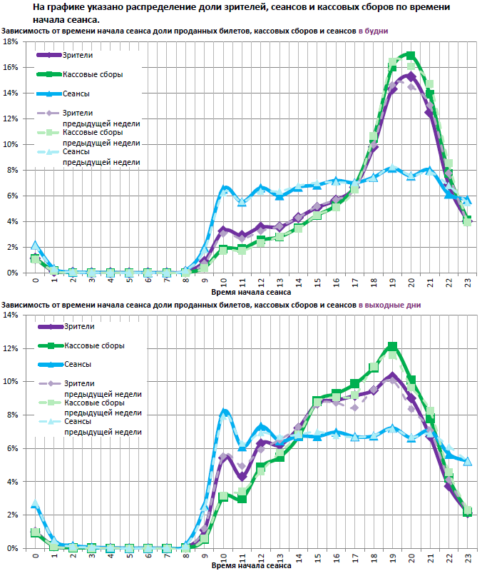 Аналитический отчет Фонда кино. 43 неделя 2016 года. Таблица 12