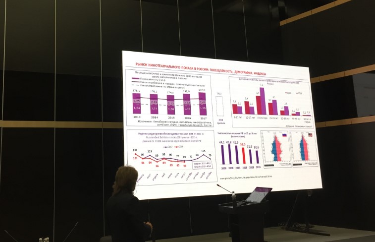 Международная конференция “Бизнес кинотеатров"