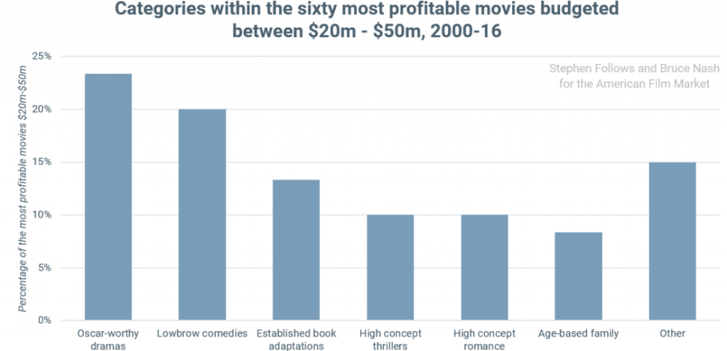Распределение проанализированных картин по категориям (моделям) Распределение проанализированных картин по категориям (моделям)