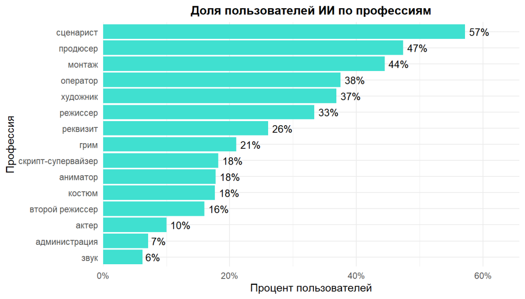 A graph with numbers and a bar chartAI-generated content may be incorrect.