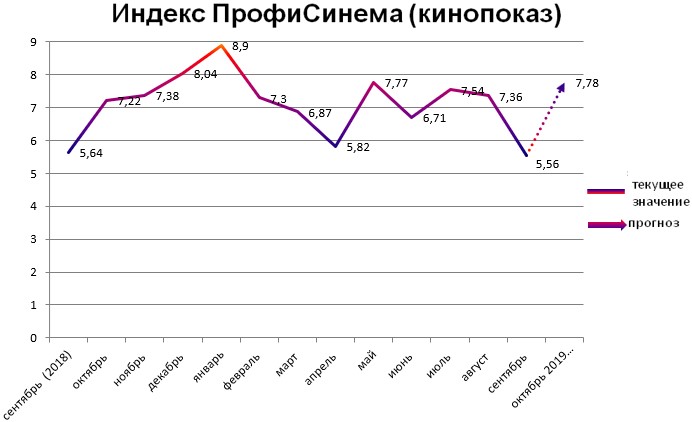 Индекс - кинопоказ Индекс - кинопоказ