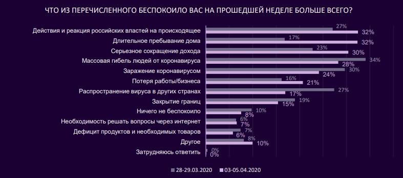 ОПАСЕНИЯ КИНОАУДИТОРИИ ОПАСЕНИЯ КИНОАУДИТОРИИ