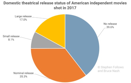 роспись независимых американских фильмов