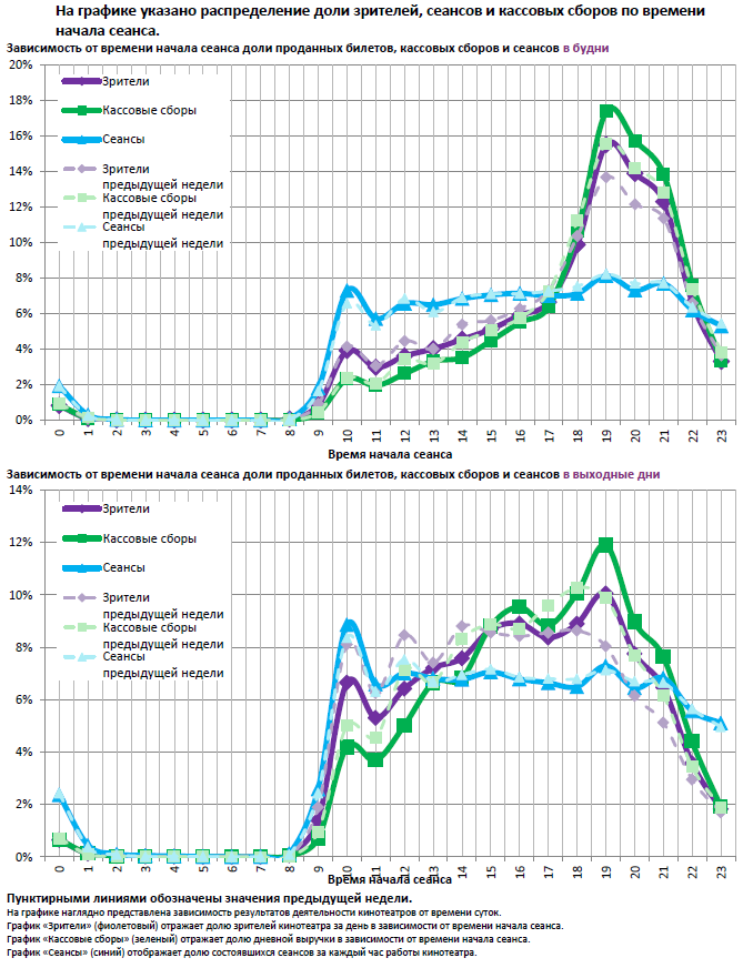 Аналитический отчет Фонда кино. 17 неделя 2016 года. Таблица 12