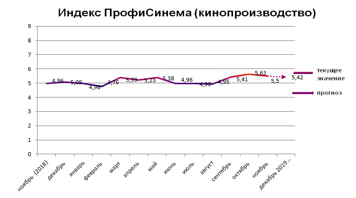 Индекс - кинопроизводство Индекс - кинопроизводство