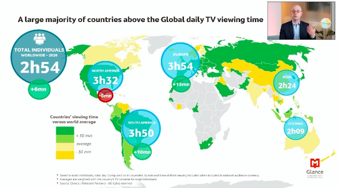Среднее время, проведенное зрителями перед телевизором. Источник - презентация исследовательской компании Glance на MIPTV