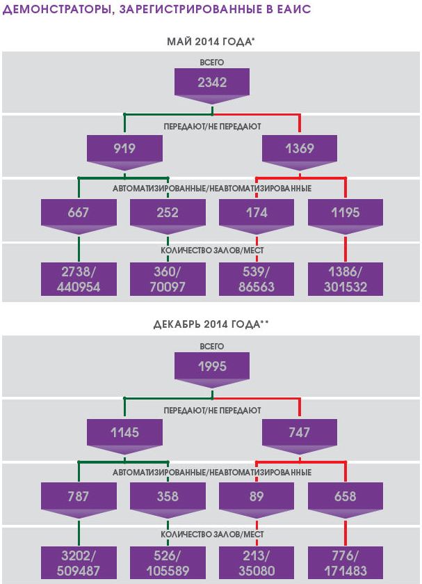 95 Кинорынок, заседание Наблюдательного совета ЕАИС