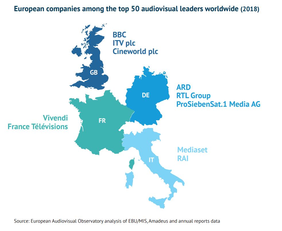 Европейские компании, вошедшие в топ-50 игроков мирового аудиовизуального рынка. 2018 год. Источник - Европейская аудиовизуальная обсерватория