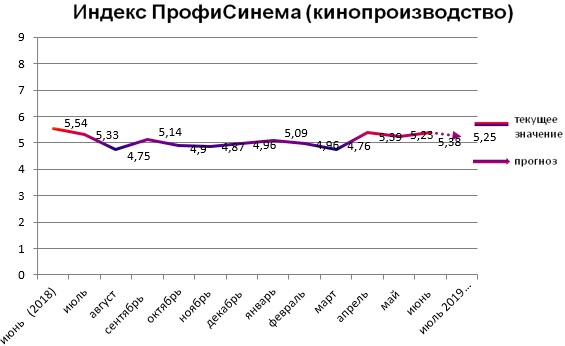индекс-кинопроизводство