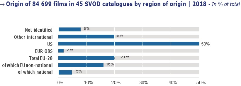 происхождение фильмов на SVOD