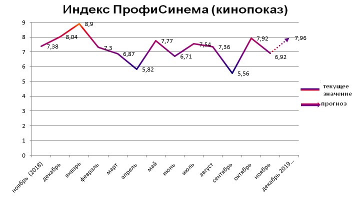 Индекс - кинопоказ Индекс - кинопоказ