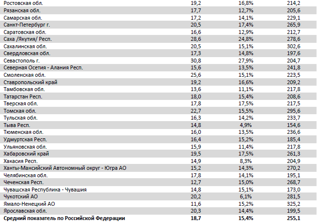 Аналитический отчет Фонда кино. 41 неделя 2017 года. Таблица 14