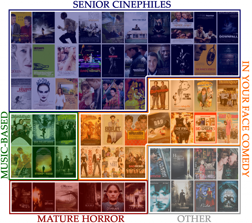 Успешные независимые фильмы с бюджетом от 10 до 20 млн. долларов Успешные независимые фильмы с бюджетом от 10 до 20 млн. долларов