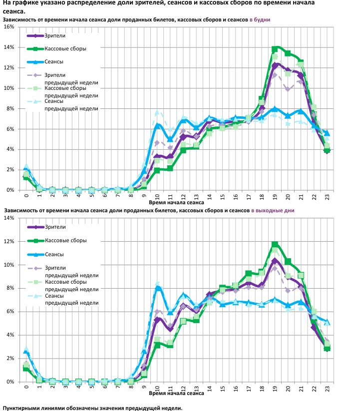 Аналитический отчет Фонда кино. 35 неделя 2017 года. Таблица 12