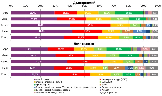 Аналитический отчет Фонда кино. 20 неделя 2017 года. Таблица 2