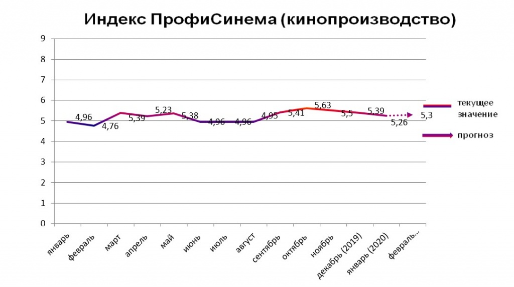 Индекс ПрофиСинема (кинопроизводство)