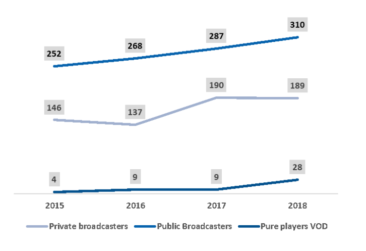 Европейские вещательные компании