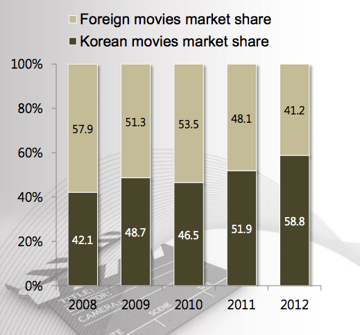 market share market share