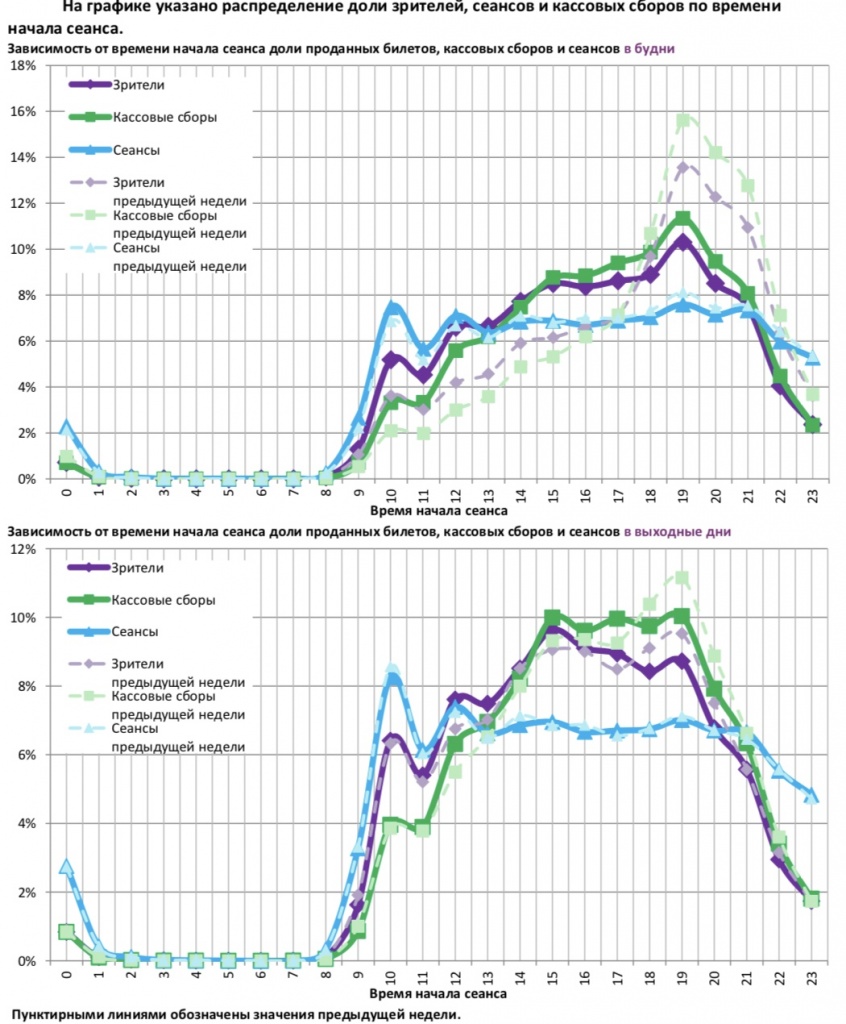 Аналитический отчет Фонда кино. 10 неделя 2018 года. Таблица 12 Аналитический отчет Фонда кино. 10 неделя 2018 года. Таблица 12