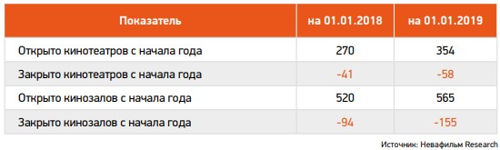 Невафильм Research график 2 Невафильм Research график 2